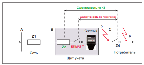 Пример использования ограничителей тока ETIMAT T